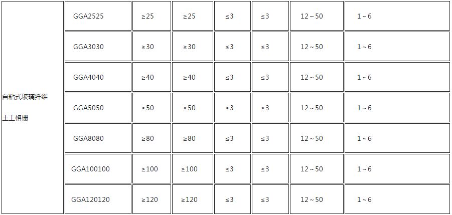 玻纖土工格柵技術(shù)參數(shù)