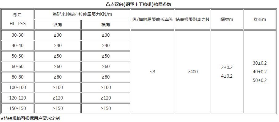 凸點(diǎn)雙向(鋼塑土工格柵)格網(wǎng)參數(shù)供您參考