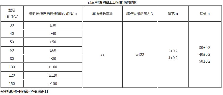 凸點(diǎn)單向(鋼塑土工格柵)格網(wǎng)參數(shù)