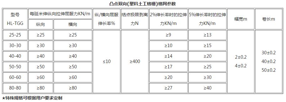 凸點(diǎn)雙向(塑料土工格柵)格網(wǎng)參數(shù)