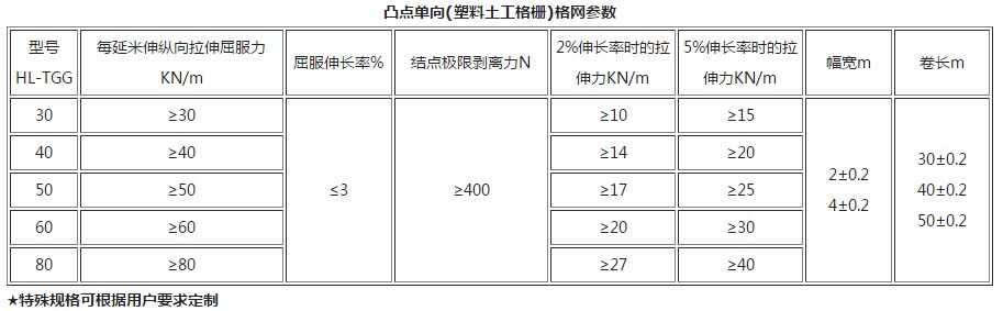 凸點(diǎn)單向(塑料土工格柵)格網(wǎng)參數(shù)表